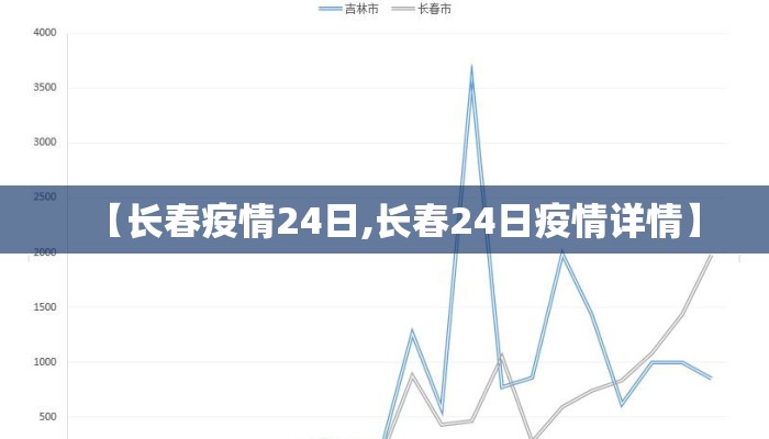 【长春疫情24日,长春24日疫情详情】