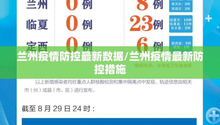 兰州疫情防控最新数据/兰州疫情最新防控措施