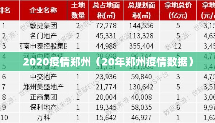 2020疫情郑州（20年郑州疫情数据）