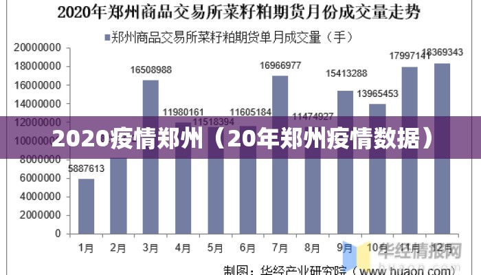 2020疫情郑州（20年郑州疫情数据）