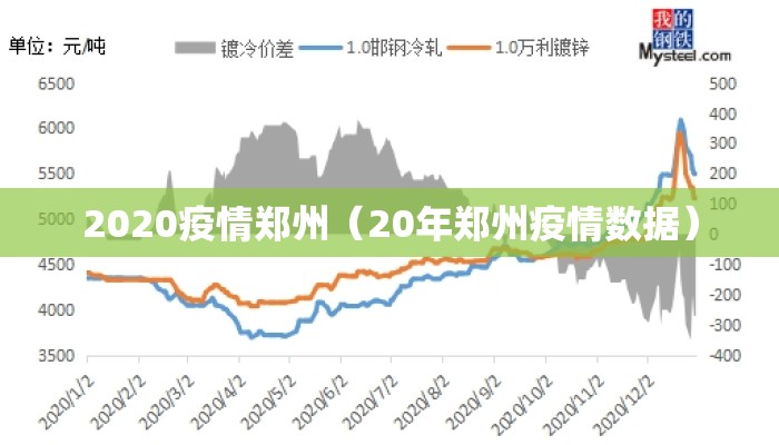2020疫情郑州（20年郑州疫情数据）