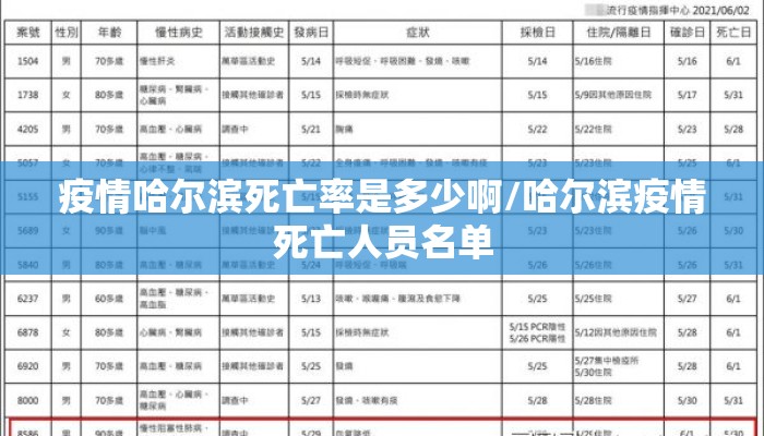疫情哈尔滨死亡率是多少啊/哈尔滨疫情死亡人员名单