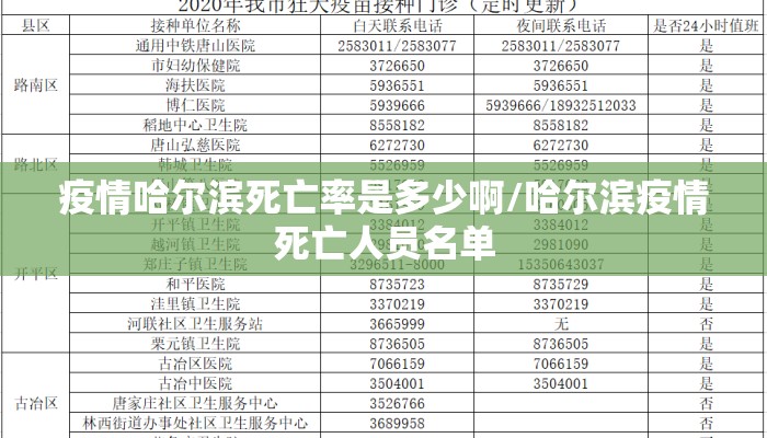 疫情哈尔滨死亡率是多少啊/哈尔滨疫情死亡人员名单