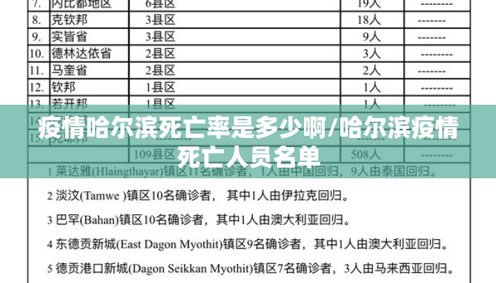疫情哈尔滨死亡率是多少啊/哈尔滨疫情死亡人员名单