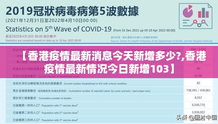 【香港疫情最新消息今天新增多少?,香港疫情最新情况今日新增103】