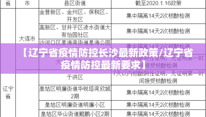 【辽宁省疫情防控长沙最新政策/辽宁省疫情防控最新要求】