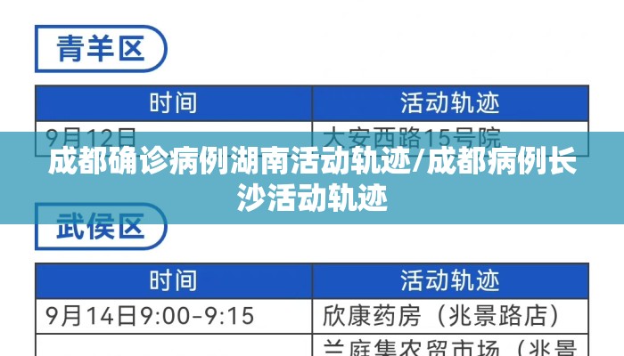 成都确诊病例湖南活动轨迹/成都病例长沙活动轨迹