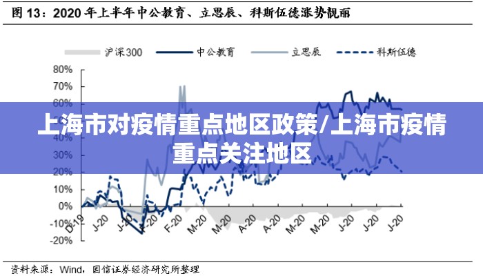 上海市对疫情重点地区政策/上海市疫情重点关注地区