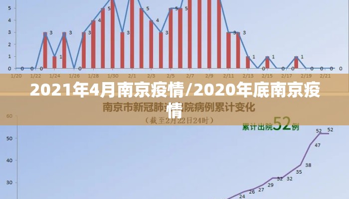 2021年4月南京疫情/2020年底南京疫情