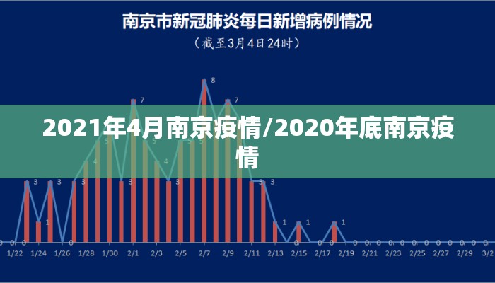 2021年4月南京疫情/2020年底南京疫情