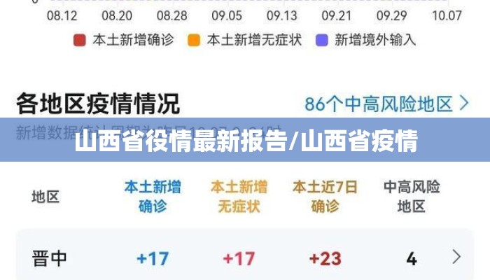 山西省役情最新报告/山西省疫情