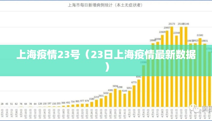 上海疫情23号（23日上海疫情最新数据）