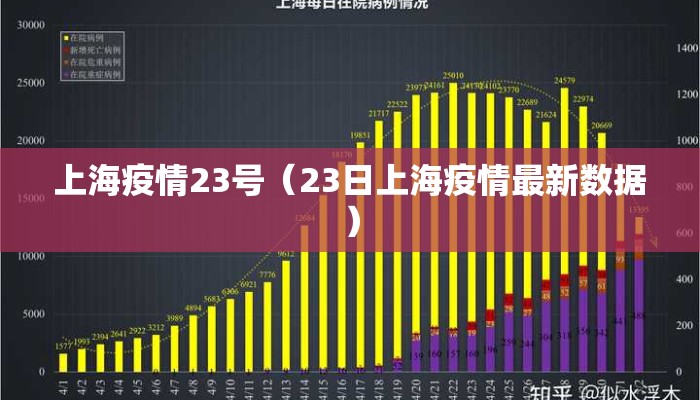 上海疫情23号（23日上海疫情最新数据）