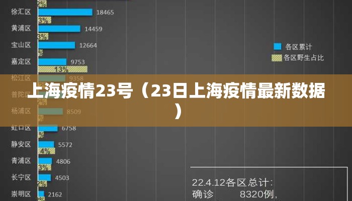 上海疫情23号（23日上海疫情最新数据）