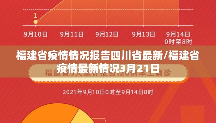 福建省疫情情况报告四川省最新/福建省疫情最新情况3月21日