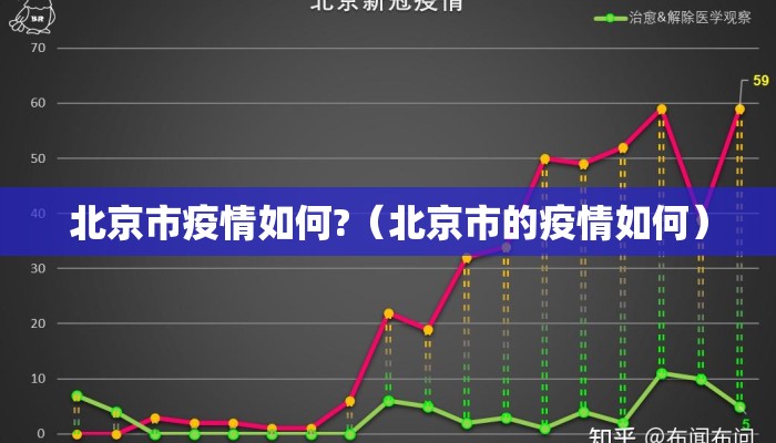 北京市疫情如何?（北京市的疫情如何）