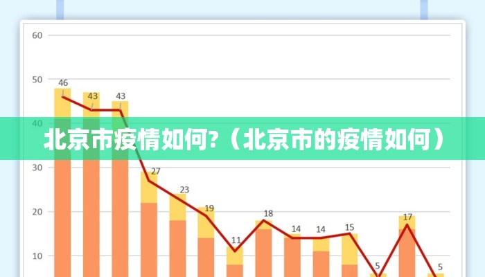 北京市疫情如何?（北京市的疫情如何）
