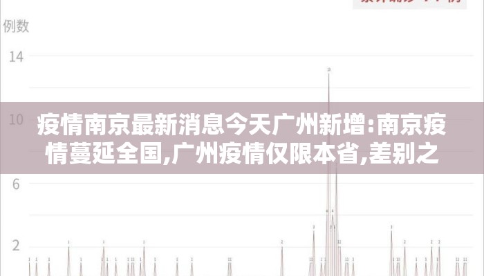 疫情南京最新消息今天广州新增:南京疫情蔓延全国,广州疫情仅限本省,差别之大,为何?
