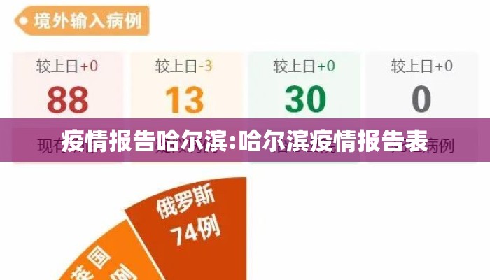 疫情报告哈尔滨:哈尔滨疫情报告表
