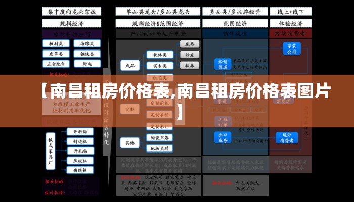 【南昌租房价格表,南昌租房价格表图片】