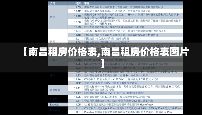 【南昌租房价格表,南昌租房价格表图片】