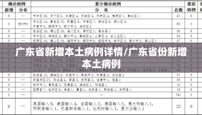 广东省新增本土病例详情/广东省份新增本土病例