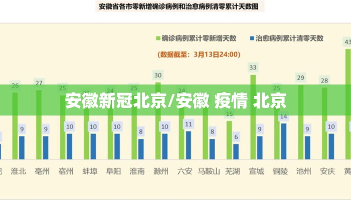 安徽新冠北京/安徽 疫情 北京