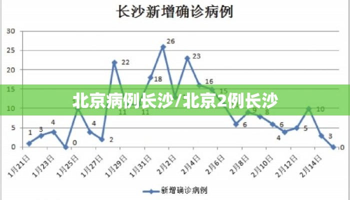 北京病例长沙/北京2例长沙
