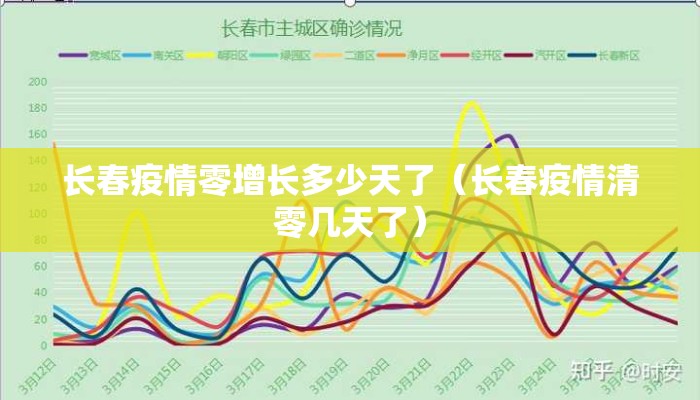 长春疫情零增长多少天了（长春疫情清零几天了）