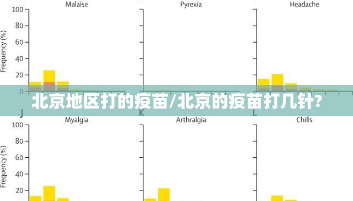 北京地区打的疫苗/北京的疫苗打几针?