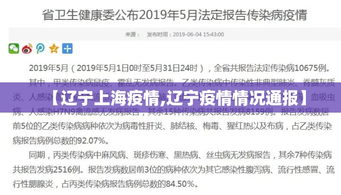 【辽宁上海疫情,辽宁疫情情况通报】