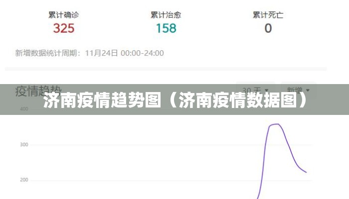 济南疫情趋势图（济南疫情数据图）