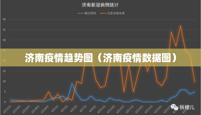 济南疫情趋势图（济南疫情数据图）