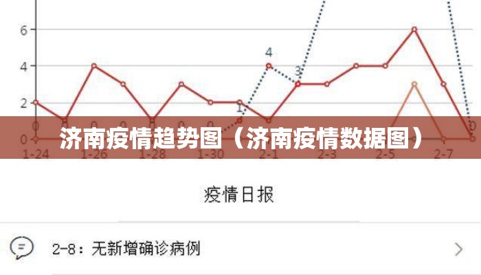 济南疫情趋势图（济南疫情数据图）