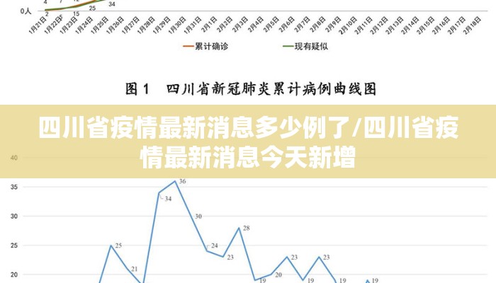 四川省疫情最新消息多少例了/四川省疫情最新消息今天新增