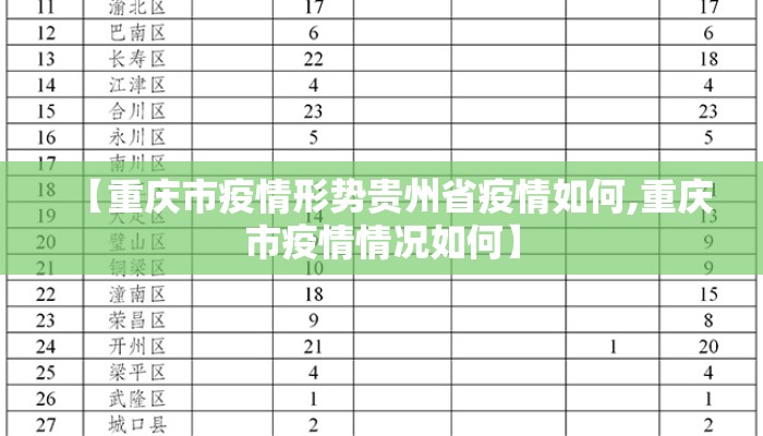 【重庆市疫情形势贵州省疫情如何,重庆市疫情情况如何】