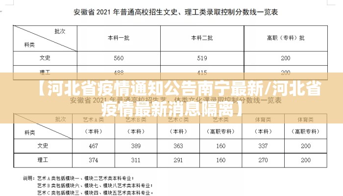 【河北省疫情通知公告南宁最新/河北省疫情最新消息隔离】