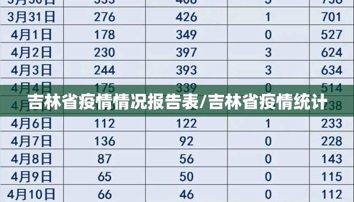 吉林省疫情情况报告表/吉林省疫情统计