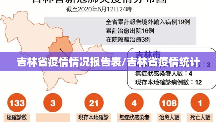 吉林省疫情情况报告表/吉林省疫情统计