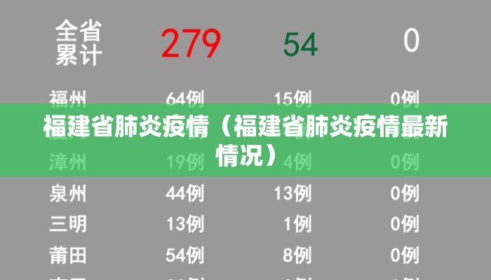 福建省肺炎疫情（福建省肺炎疫情最新情况）