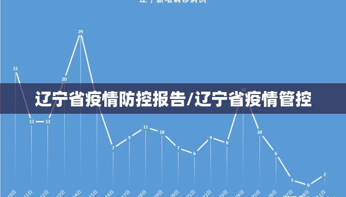 辽宁省疫情防控报告/辽宁省疫情管控