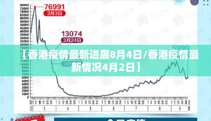 【香港疫情最新进展8月4日/香港疫情最新情况4月2日】