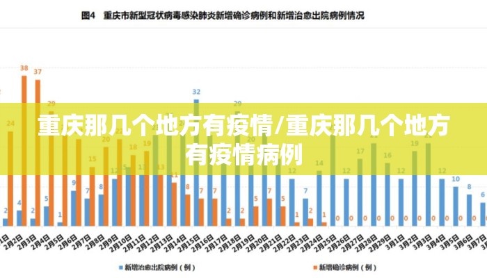 重庆那几个地方有疫情/重庆那几个地方有疫情病例