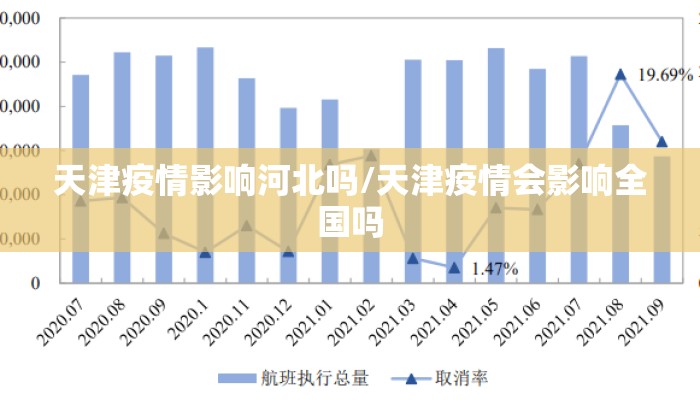 天津疫情影响河北吗/天津疫情会影响全国吗