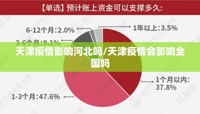 天津疫情影响河北吗/天津疫情会影响全国吗