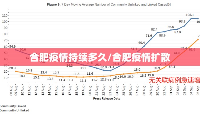 合肥疫情持续多久/合肥疫情扩散