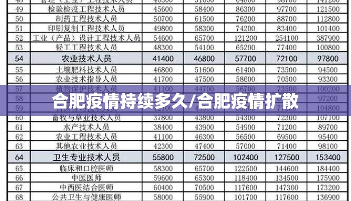 合肥疫情持续多久/合肥疫情扩散