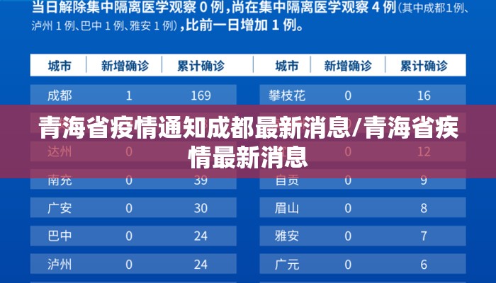青海省疫情通知成都最新消息/青海省疾情最新消息