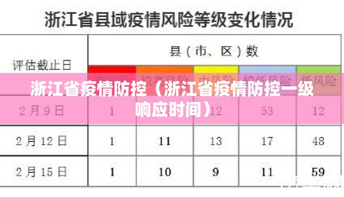 浙江省疫情防控（浙江省疫情防控一级响应时间）