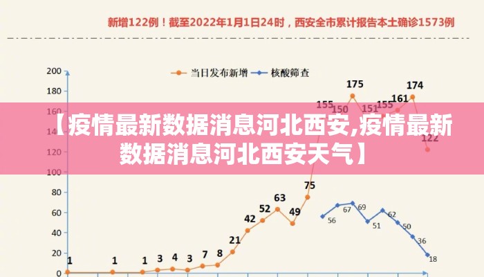 【疫情最新数据消息河北西安,疫情最新数据消息河北西安天气】